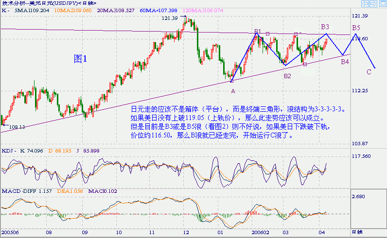 jpy daily 060411.gif